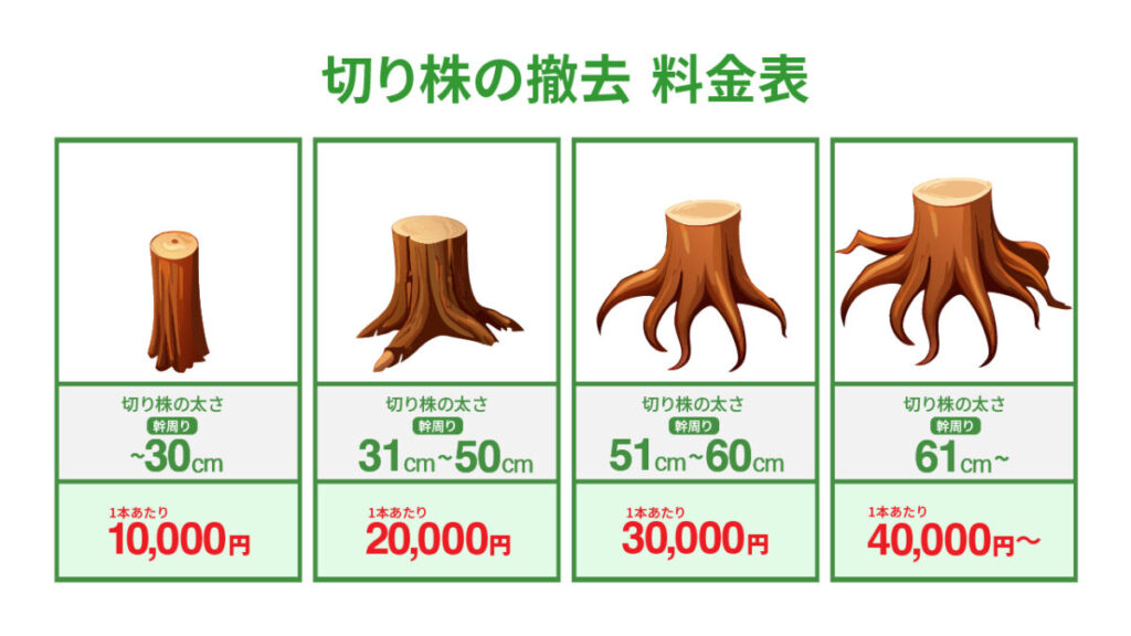 料金表 | 秋田 庭木 伐採 庭のお手入れ ガーデンサポート あらかわ